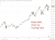kospi 26 June 2026