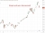 kospi chart hammered 05 June 2026