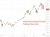 kospi rout 26 June 2026
