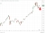 kospi sidecar rally 21 May 2026