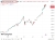 kospi trump dunp 15 May 2026