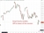 kospi wrap 02 July 2026