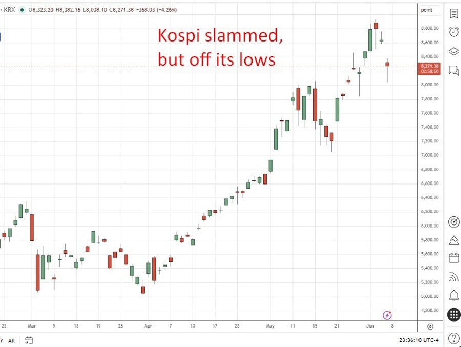 kospi wrap 05 June 2026