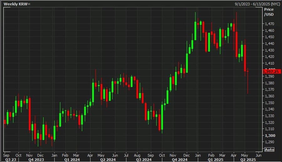krw South Korea fx reserves 08 May 2025 2