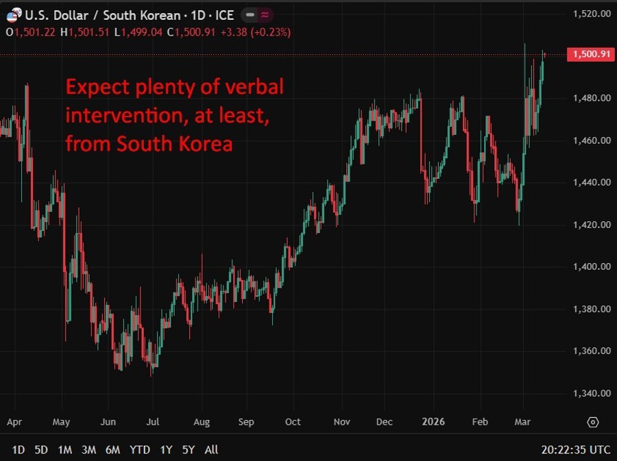 krw jawboning intervention risk 16 March 2026