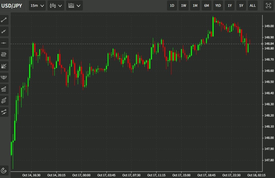 kuroda USDJPY 18 October 2022