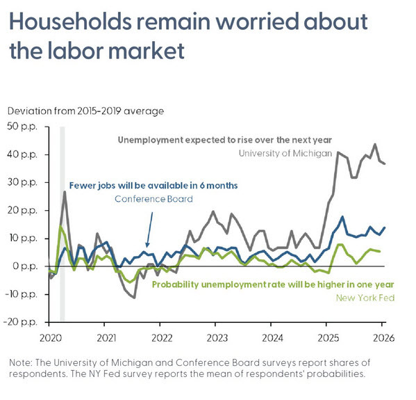 labor market worries