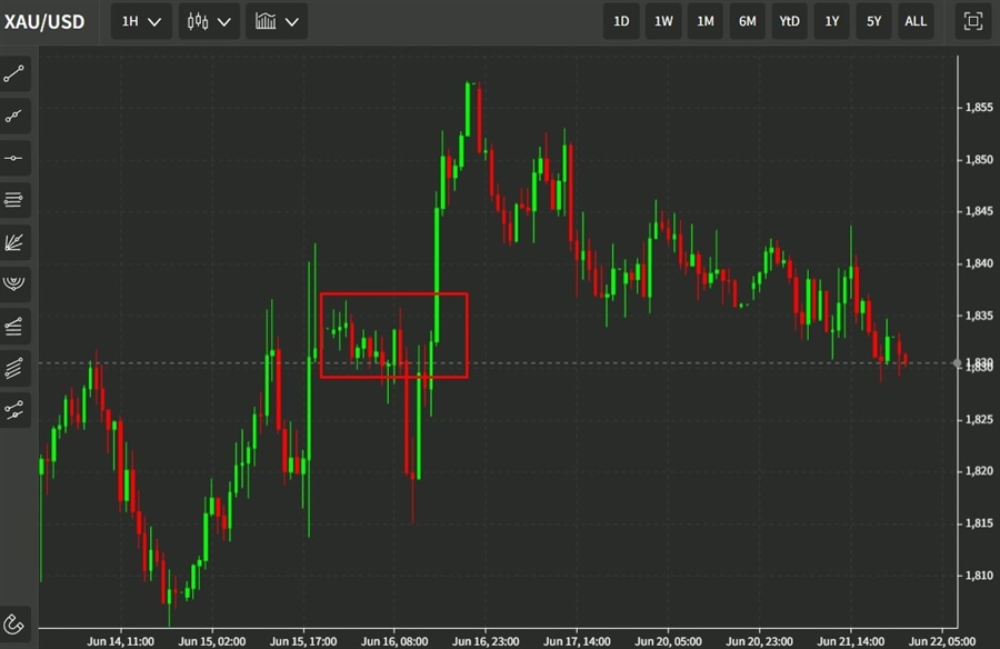 line gold 22 June 2022