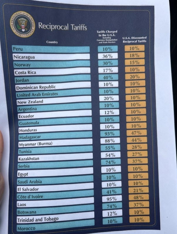 list tariffs 1 03 April 2025 22 33