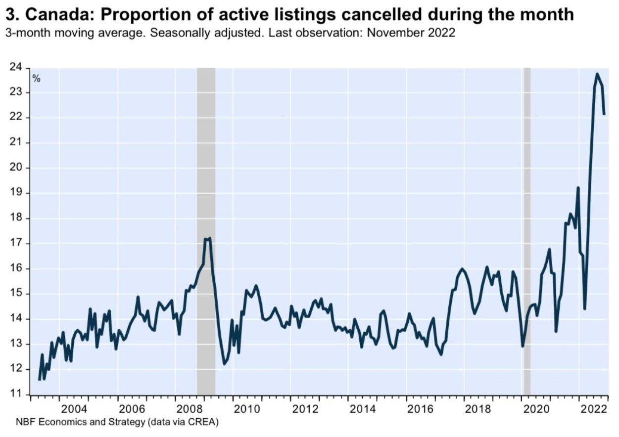 listings cancelled