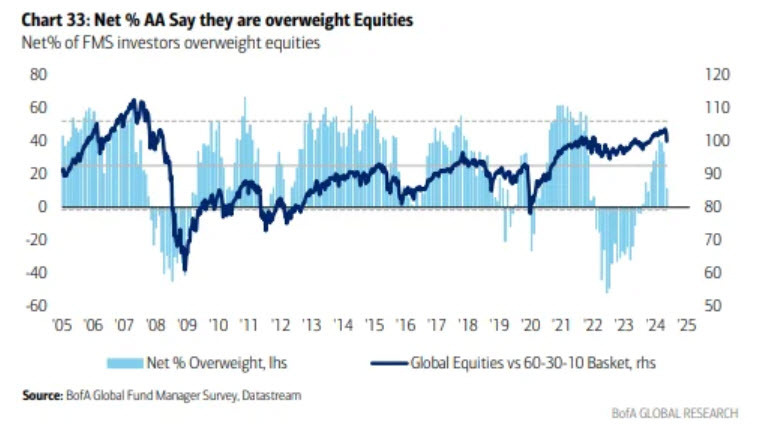 long equities