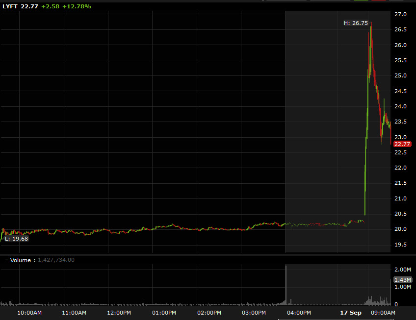 lyft early trade