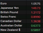 major fx china data 18 October 2023