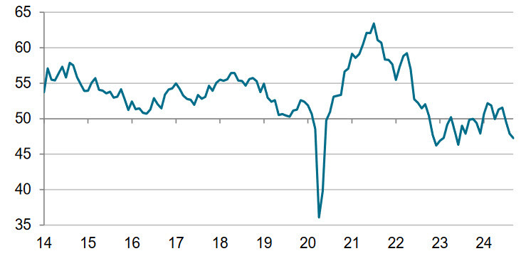 manufacturing PMI