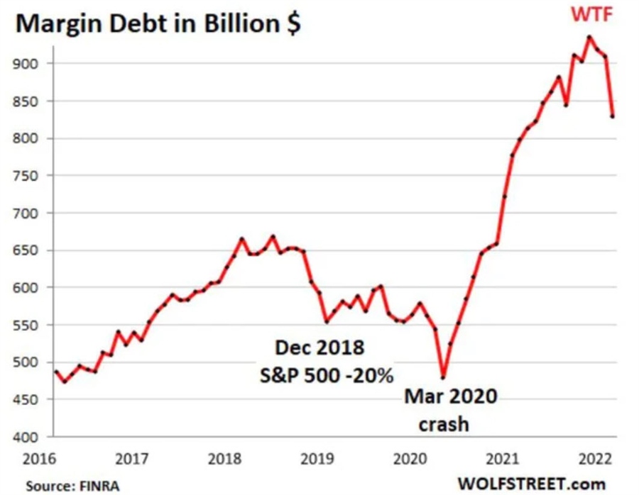 margin debt
