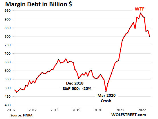 margin debt