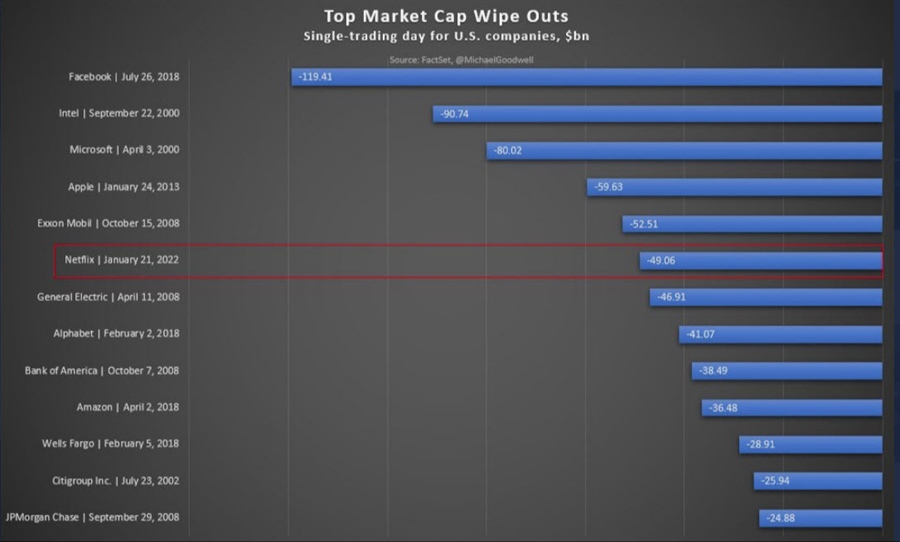 market cap wipeout