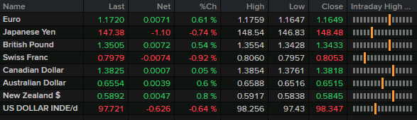 market news wrap