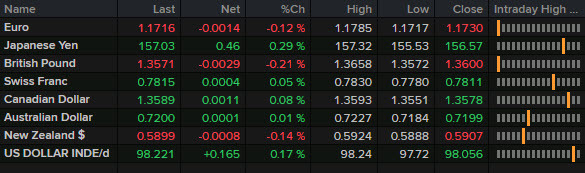 market news wrap