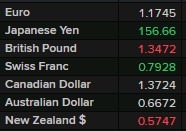 market open indications 02 January 2026 2