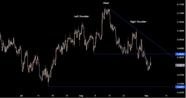 market outlook
