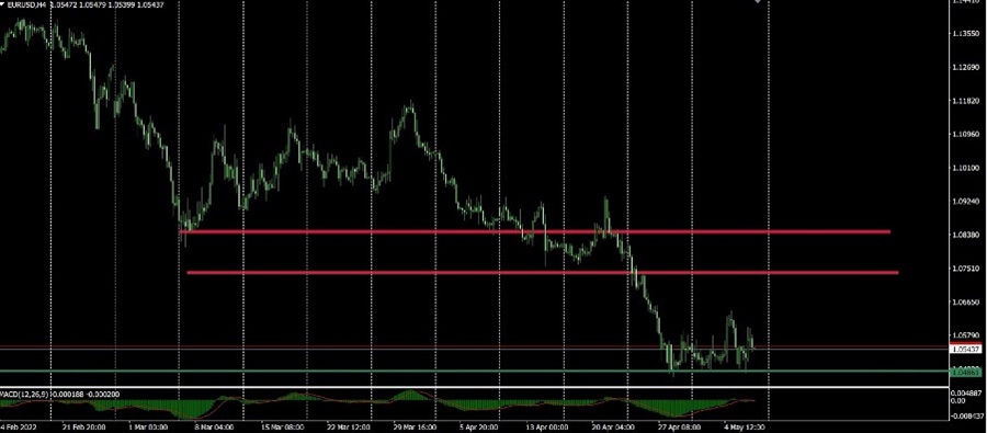 markets