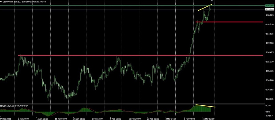 markets