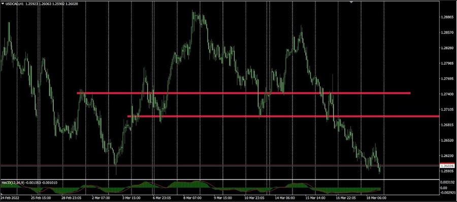 markets