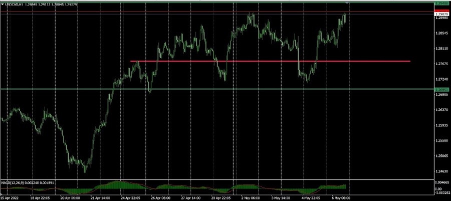 markets