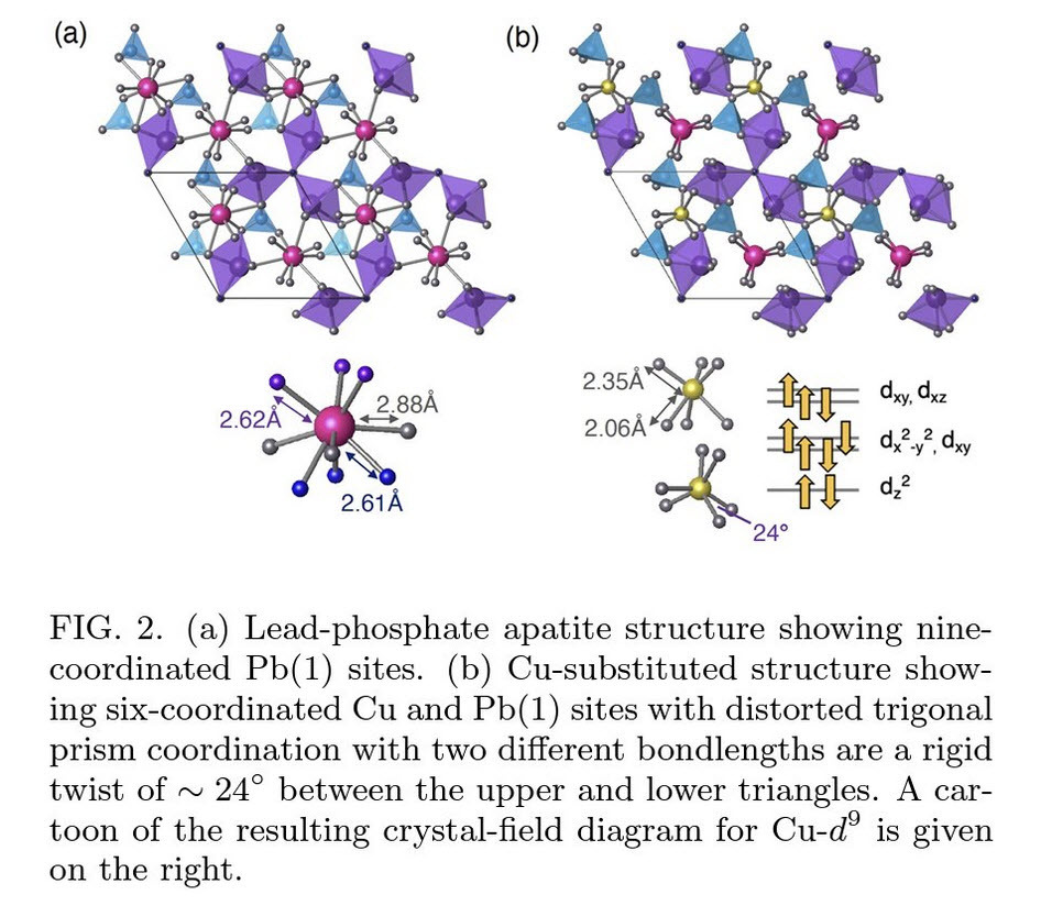 material superconductor