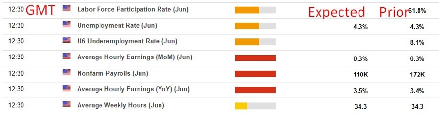 may 2026 nfp calendar