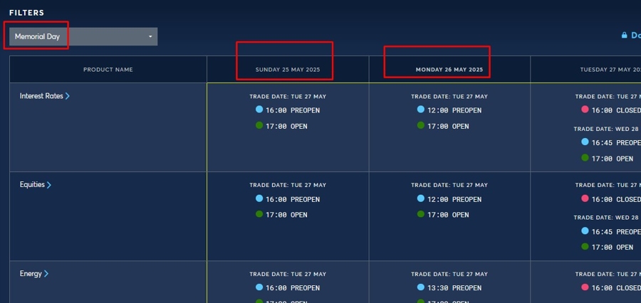 memorial day cme globex hours 26 May 2025 2