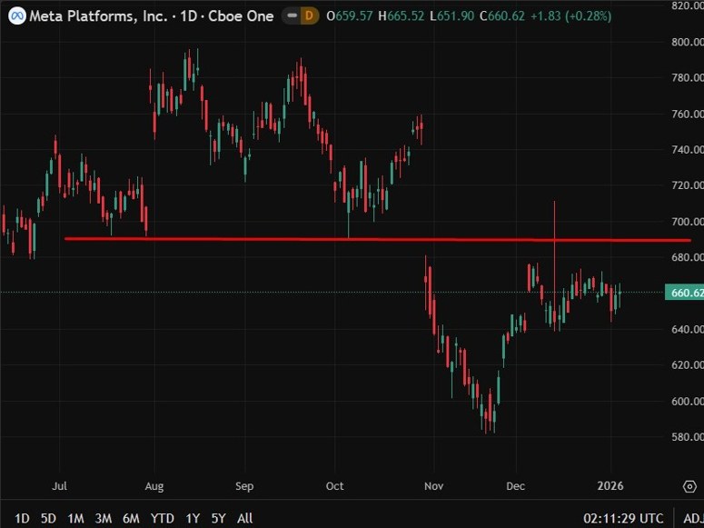meta resistance 07 January 2026 2