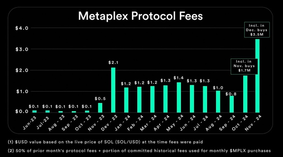metaplex
