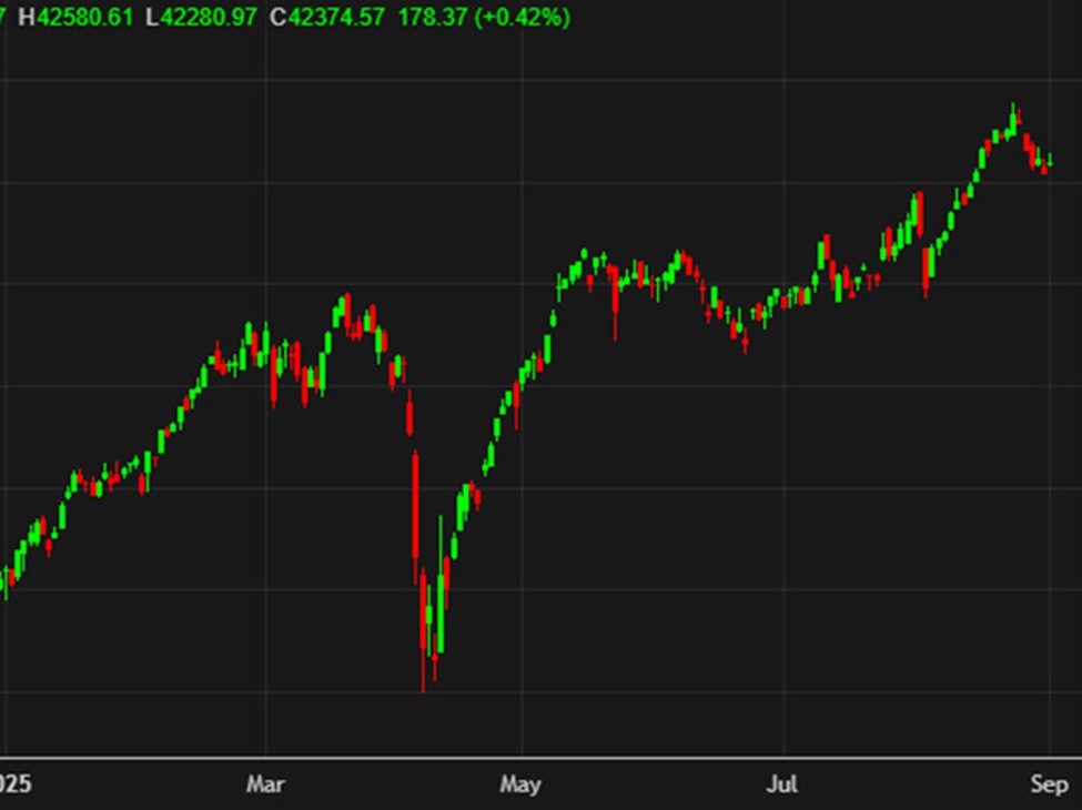 European equity close: Germany kicks off the new month in style
