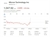 micron share price chart beat 25 June 2026