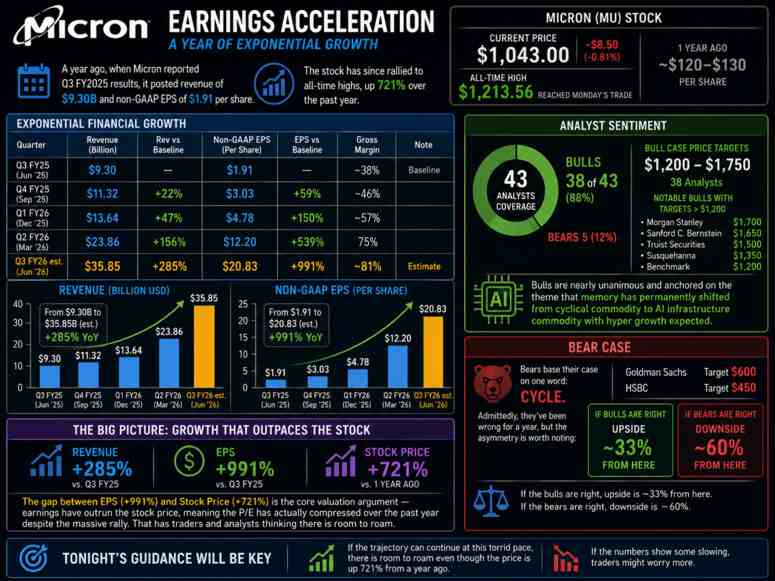 micron