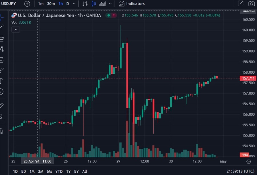 mof boj yen intervention 01 May 2024 2