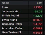 monday fx 29 June 2026