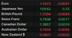 monday open 13 April 2026 fx