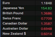 monday open fx 02 February 2026 picture