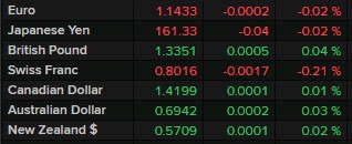 monday open fx 06 July 2026
