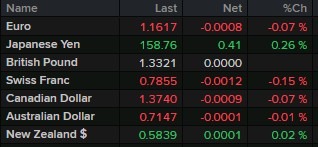 monday open fx 18 May 2026