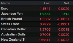 monday open fx 23 March 2026