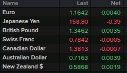 monday open fx 25 May 2026