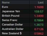 monday open fx 27 April 2026