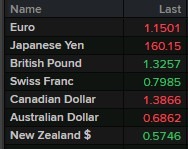 monday open fx guide 30 March 2026