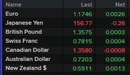 monday open fx rates 04 May 2026