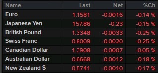 monday open fx rates 19 January 2026 2