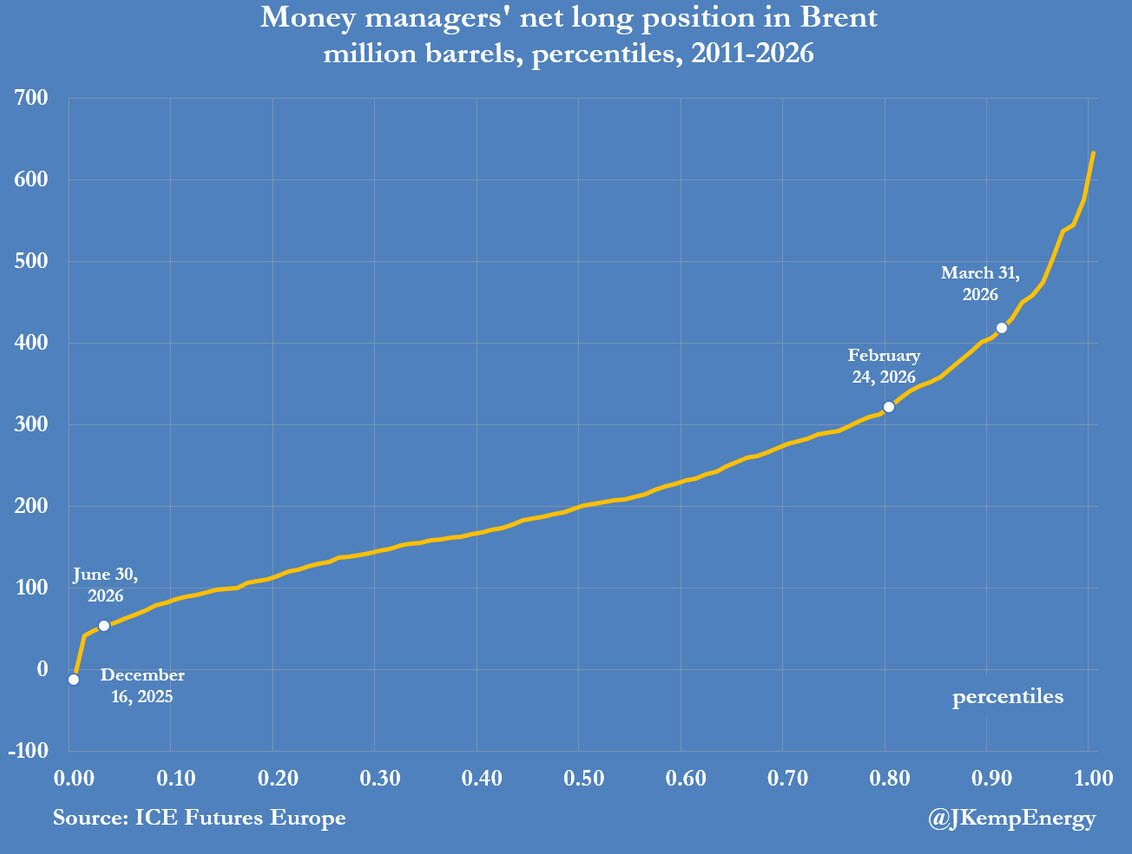 money managers oil